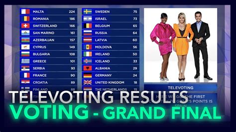 Televoting: Secure, Overseas Voting .